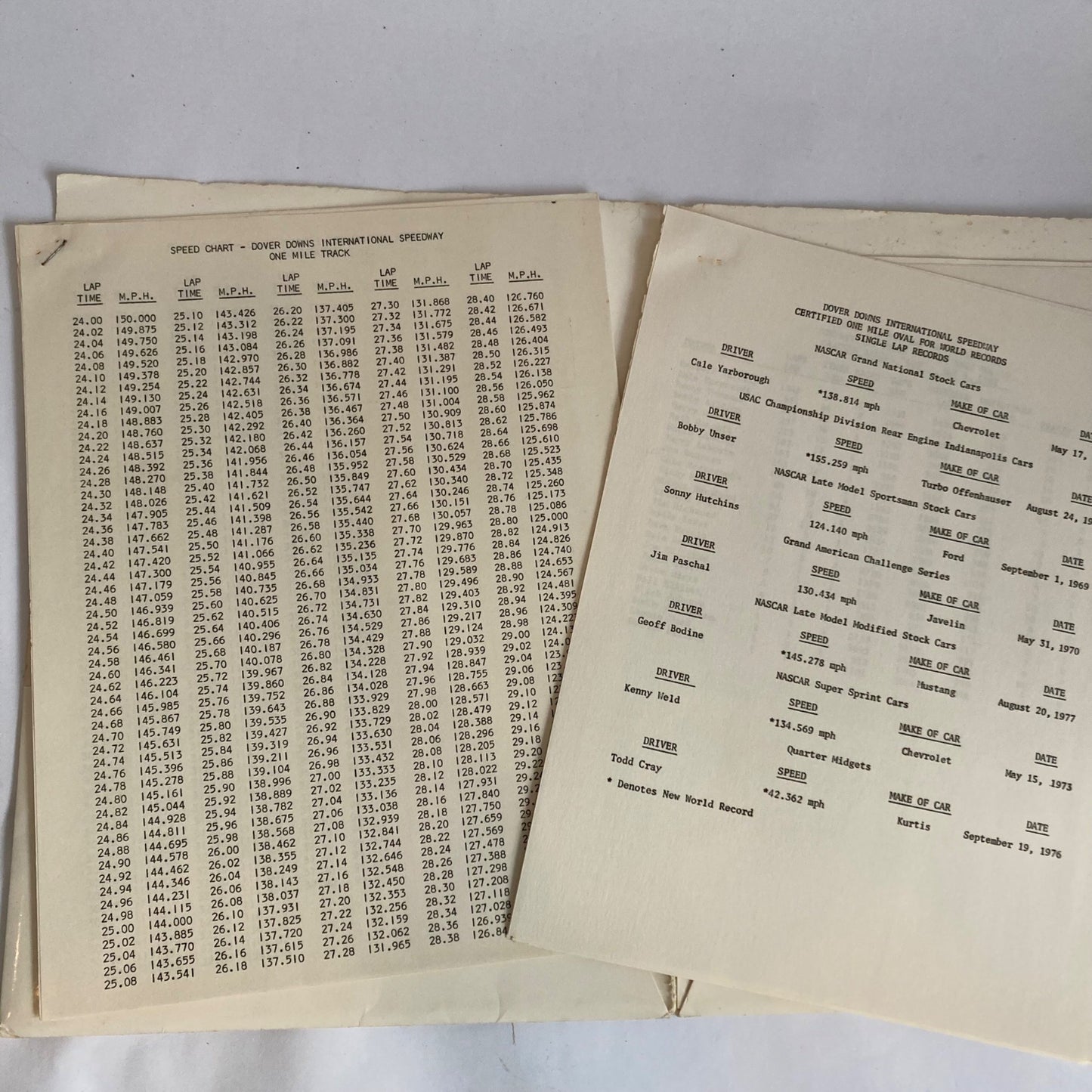 1982 NASCAR Winston Cup Press Kit Mason Dixon 500 Dover Downs Raceway Vintage