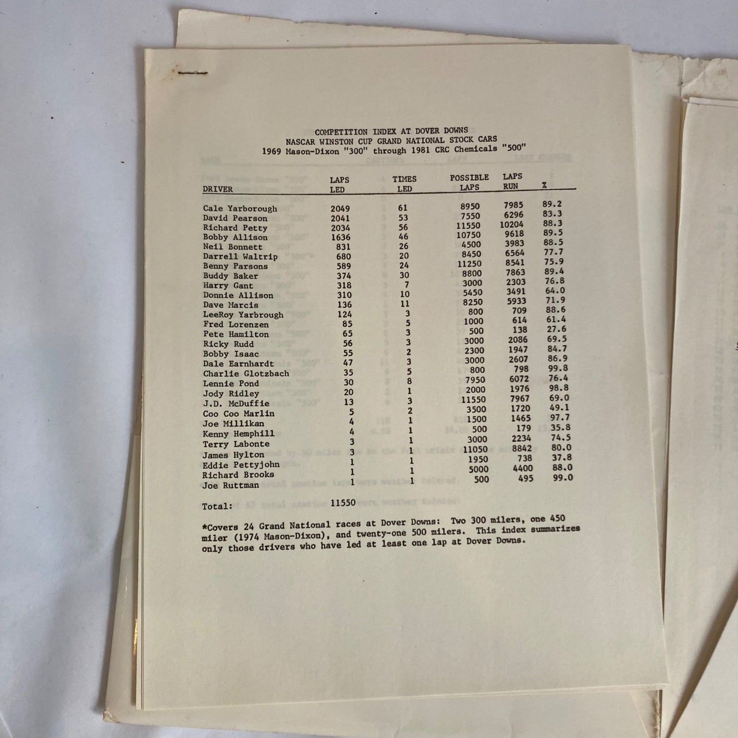 1982 NASCAR Winston Cup Press Kit Mason Dixon 500 Dover Downs Raceway Vintage