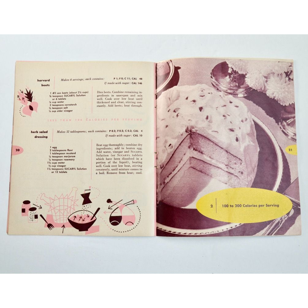 1952 Sucaryl Calorie Saving Recipes Booklet