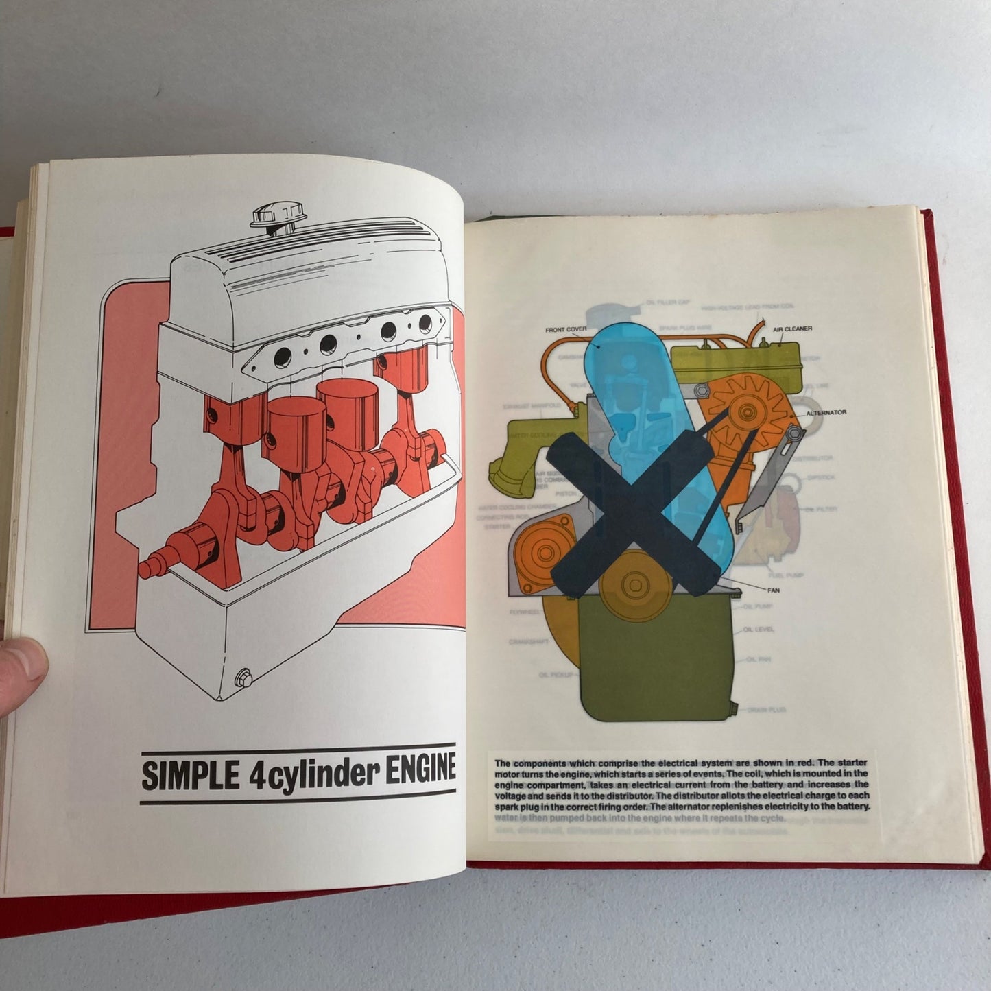 Vintage DIY Books Home Repair & Auto Repair Illustrated 1980's