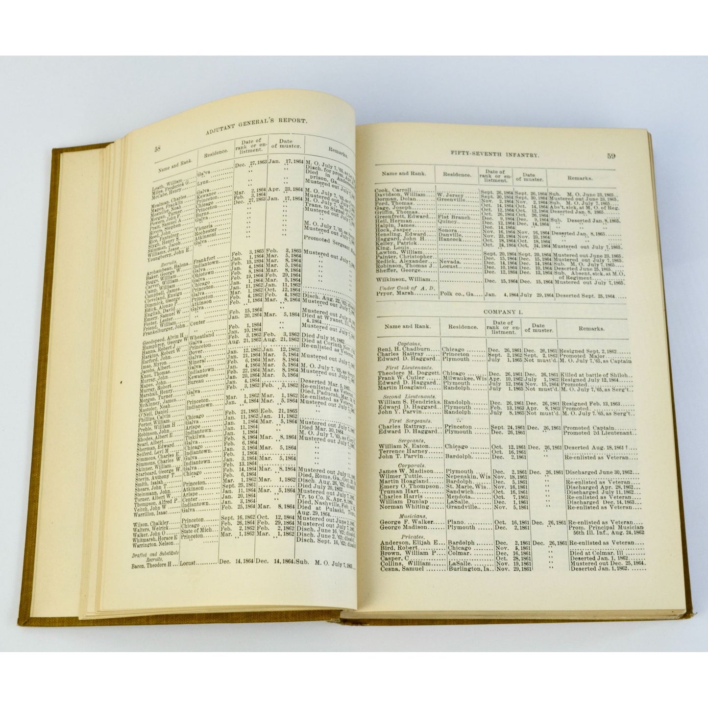 Adjutant General's Report Illinois Vol. 4 1861-1866 Army Soldier Roster