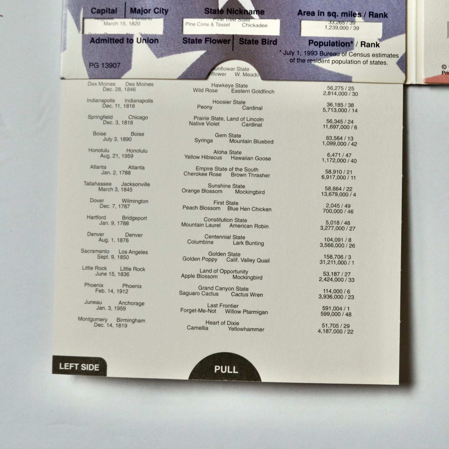 Discover America United States Fact Finder Vintage 1994