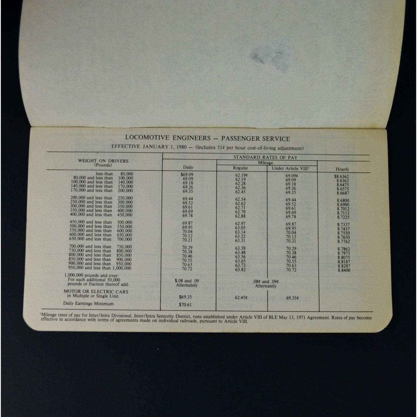 1980 Standard Daily Hourly Mileage Rates of Pay Railroads United States Vintage Booklet