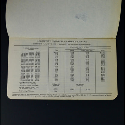 1980 Standard Daily Hourly Mileage Rates of Pay Railroads United States Vintage Booklet